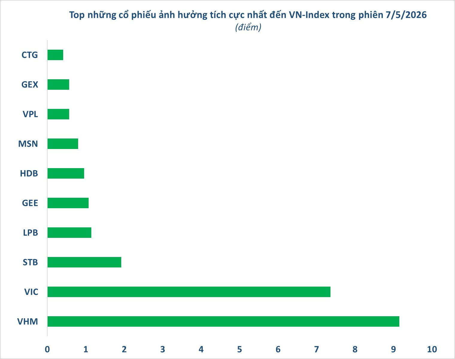 Điểm mặt "công thần" khiến đỉnh 1.900 điểm trở thành dĩ vãng với VN-Index- Ảnh 2.