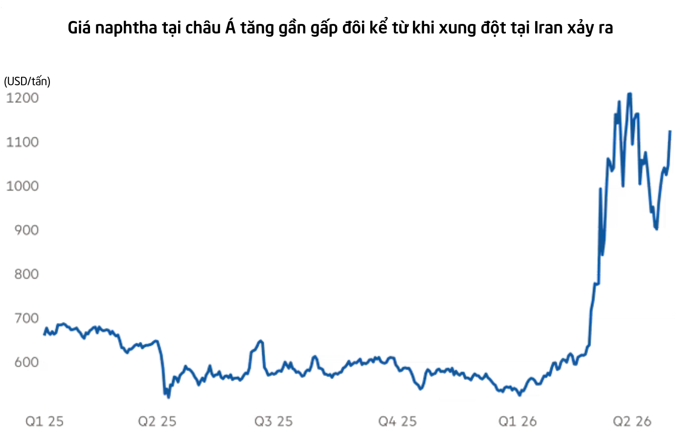 Không phải xăng hay dầu, cả châu Á đang thiếu hụt nghiêm trọng một nguyên liệu khác: Giá tăng phi mã, nhiều thiết bị y tế khan hàng - Ảnh 2.