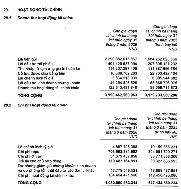 Khách hàng siêu Vip của ngân hàng: Có 167.000 tỷ tiền gửi, hưởng lãi suất lên tới 8,5% - Ảnh 2.