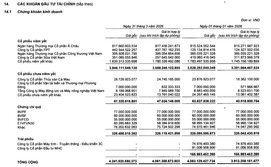 Khách hàng siêu Vip của ngân hàng: Có 167.000 tỷ tiền gửi, hưởng lãi suất lên tới 8,5% - Ảnh 5.