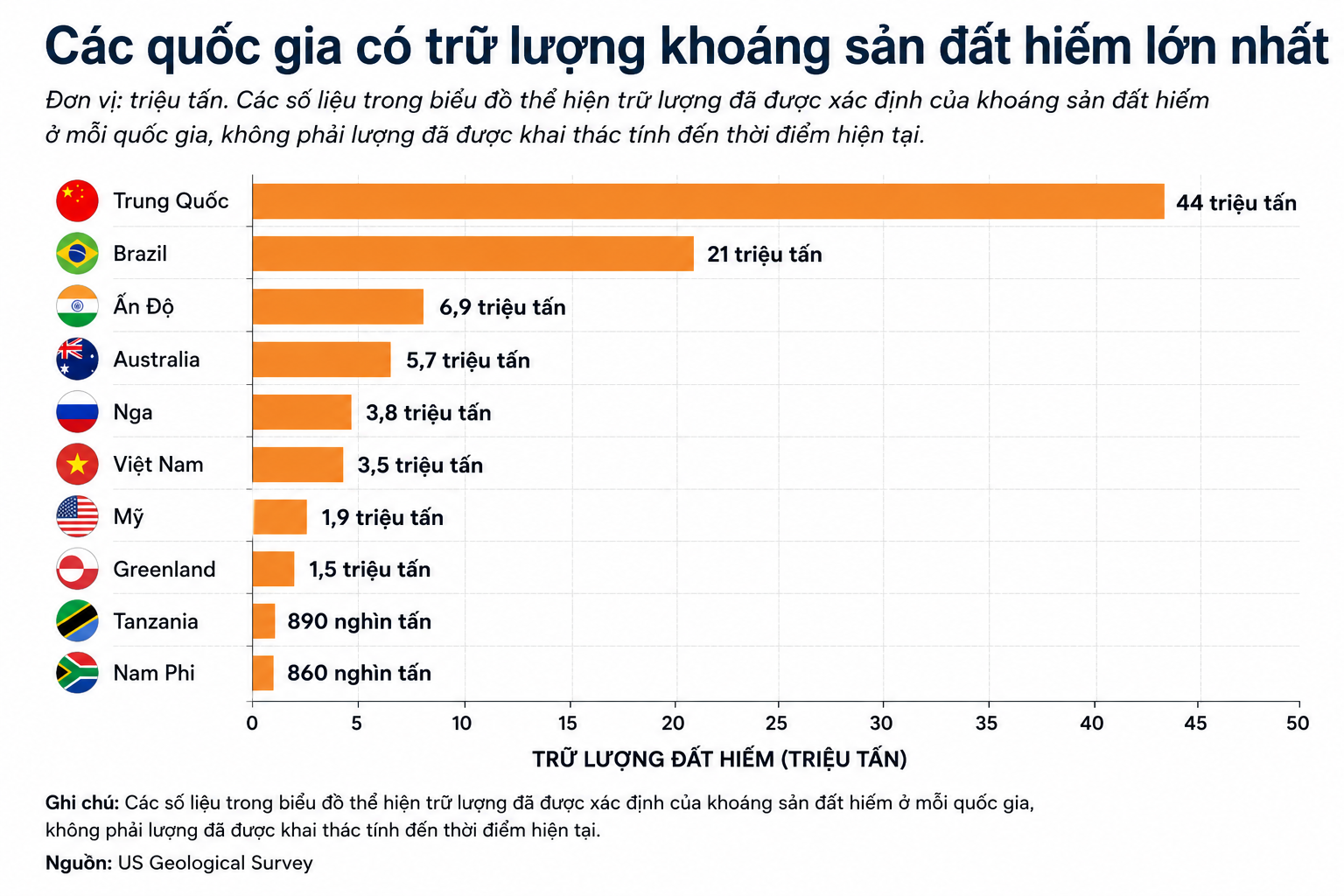 Đối thủ chưa kịp 'lớn' đã bị bóp nghẹt - đây là 'vũ khí' âm thầm giúp Trung Quốc thống trị ngành đất hiếm toàn cầu - Ảnh 2.