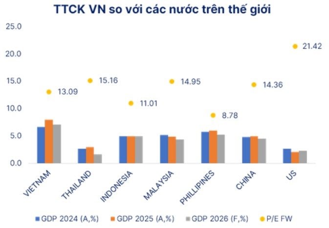 Dấu hiệu tạo đỉnh ngắn hạn của VN-Index- Ảnh 2.