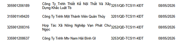 Phong tỏa tài khoản ngân hàng đối với tất cả doanh nghiệp, công ty có tên trong danh sách sau- Ảnh 3.