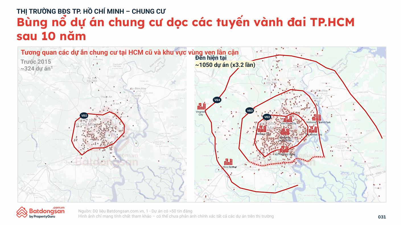 Vành đai đẩy giá đất vùng ven tăng 3 - 4 lần, đâu là điểm đến kế tiếp? - Ảnh 1.