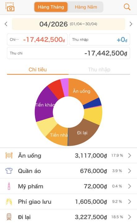 Lương 18 triệu mà không tiết kiệm nổi 1 triệu, chẳng hiểu kiểu gì- Ảnh 1.