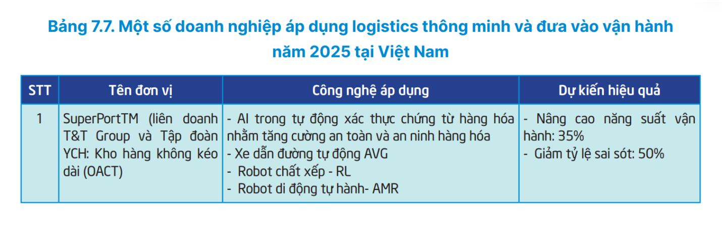“DNA công nghệ” của Bầu Hiển và logic phía sau siêu cảng Vietnam SuperPort™ - Ảnh 2.