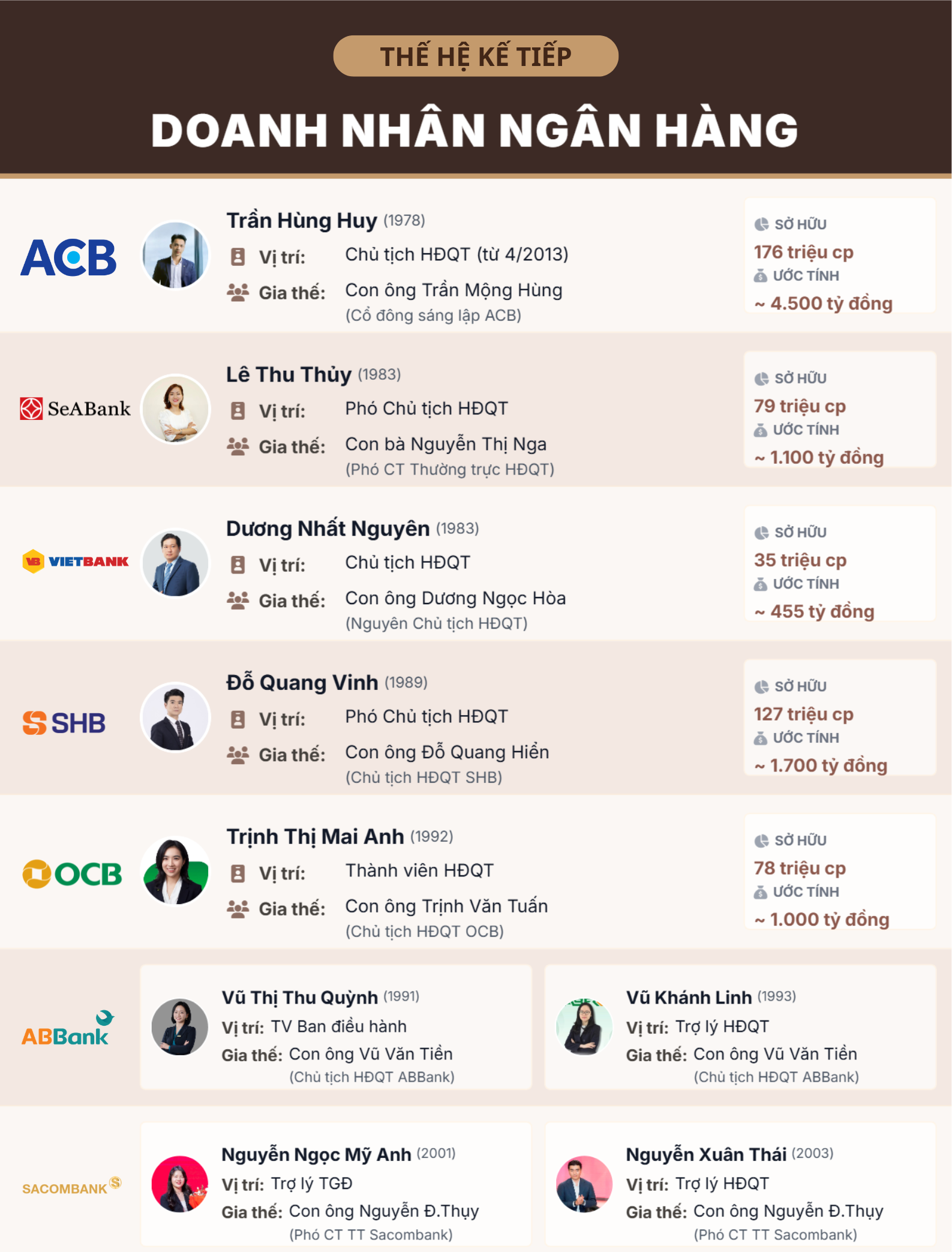 Sự xuất hiện của những người thừa kế ngân hàng - Ảnh 1.