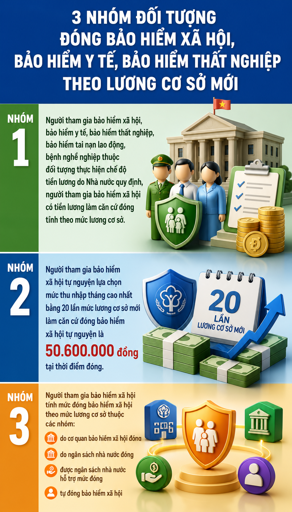 Thông báo quan trọng của Bảo hiểm xã hội Việt Nam, áp dụng từ ngày 1/7 tới đây- Ảnh 1.