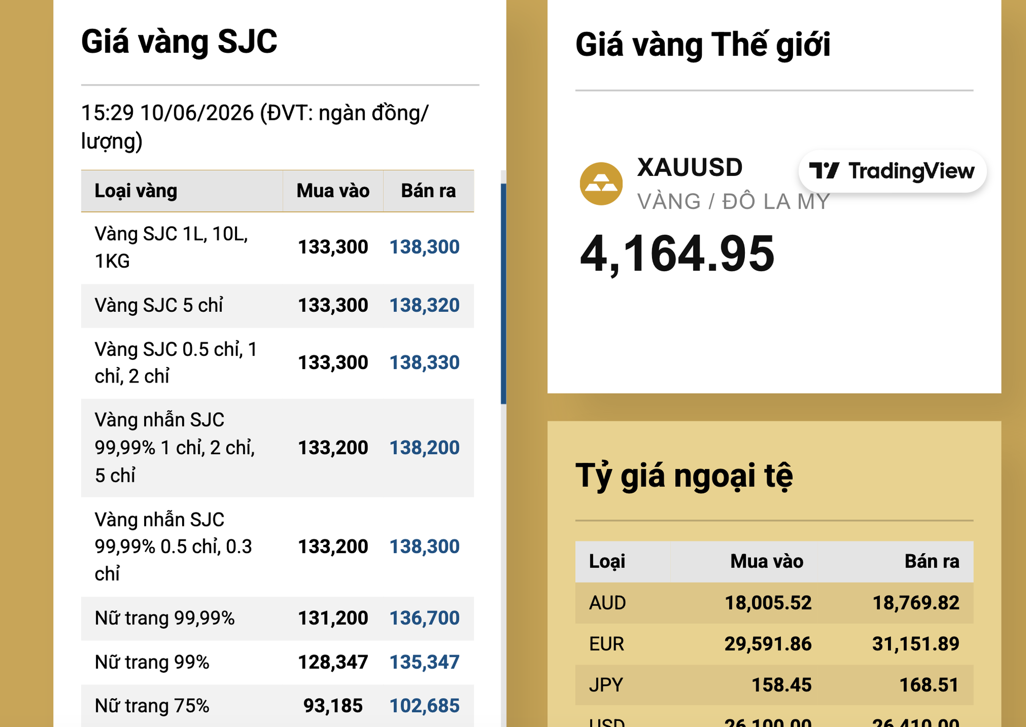 Giá vàng miếng SJC và vàng nhẫn Lao dốc không phanh trong tháng 6 năm 2026 - Ảnh 4.