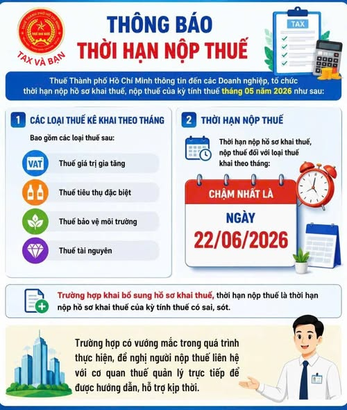 Cơ quan Thuế thông báo: Chỉ còn hơn một tuần để làm việc này, người nộp thuế chú ý tránh bị phạt- Ảnh 1.