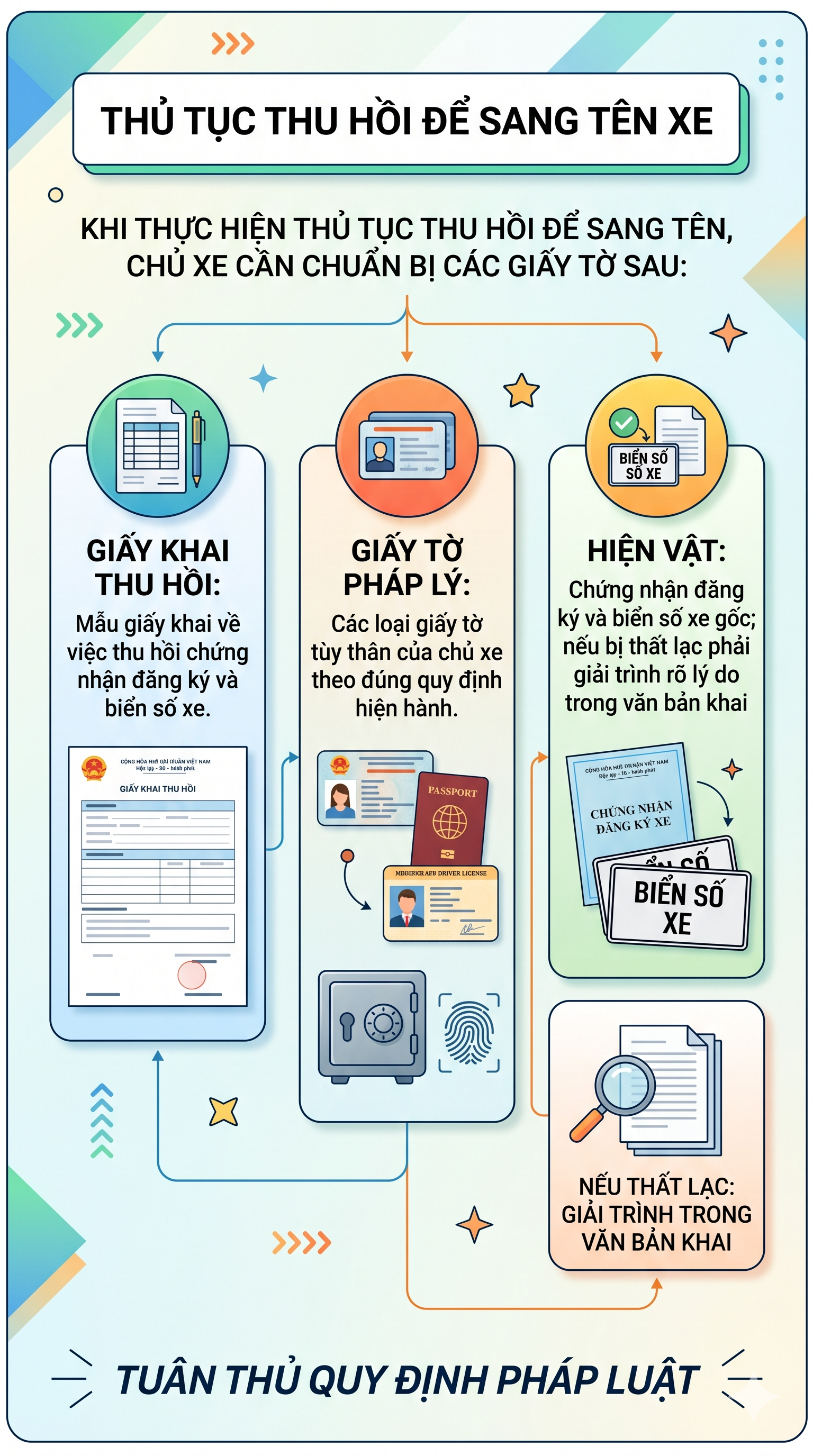 Tất cả người dân muốn sang tên ô tô, xe máy chú ý quy định mới- Ảnh 2.