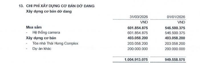 Ai đứng sau hai dự án có tổng vốn đầu tư 2.200 tỷ đồng vừa khởi công tại Thái Nguyên? - Ảnh 3.