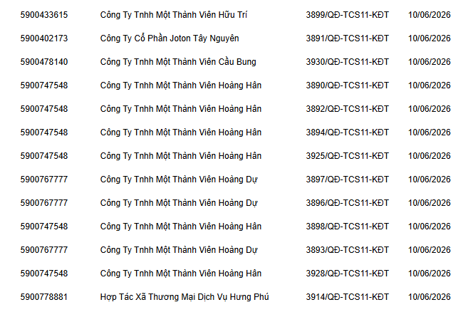 Phong tỏa tài khoản ngân hàng đối với tất cả doanh nghiệp, công ty nằm trong danh sách sau- Ảnh 2. Phong tỏa tài khoản ngân hàng đối với tất cả doanh nghiệp, công ty nằm trong danh sách sau- Ảnh 2.
