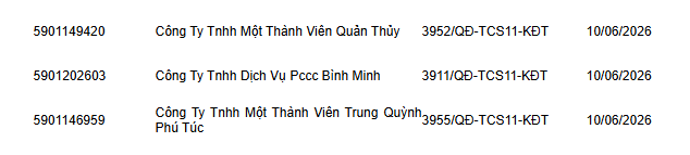 Phong tỏa tài khoản ngân hàng đối với tất cả doanh nghiệp, công ty nằm trong danh sách sau- Ảnh 5. Phong tỏa tài khoản ngân hàng đối với tất cả doanh nghiệp, công ty nằm trong danh sách sau- Ảnh 5.