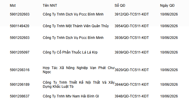 Phong tỏa tài khoản ngân hàng đối với tất cả doanh nghiệp, công ty nằm trong danh sách sau- Ảnh 6. Phong tỏa tài khoản ngân hàng đối với tất cả doanh nghiệp, công ty nằm trong danh sách sau- Ảnh 6.