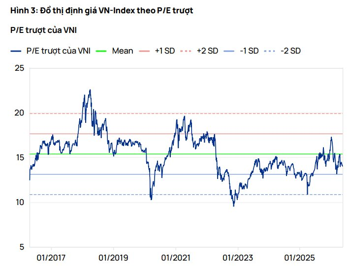 Công ty chứng khoán "vẽ" kịch bản VN-Index trở lại 1.890 điểm- Ảnh 2.