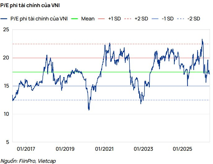 Công ty chứng khoán "vẽ" kịch bản VN-Index trở lại 1.890 điểm- Ảnh 3.