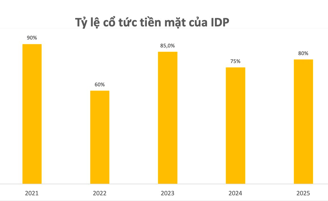 Hai doanh nghiệp sắp "lăn chốt" cổ tức trên 10.000 đồng/cp, soi lịch sử chia cổ tức cao ngất ngưởng- Ảnh 2.