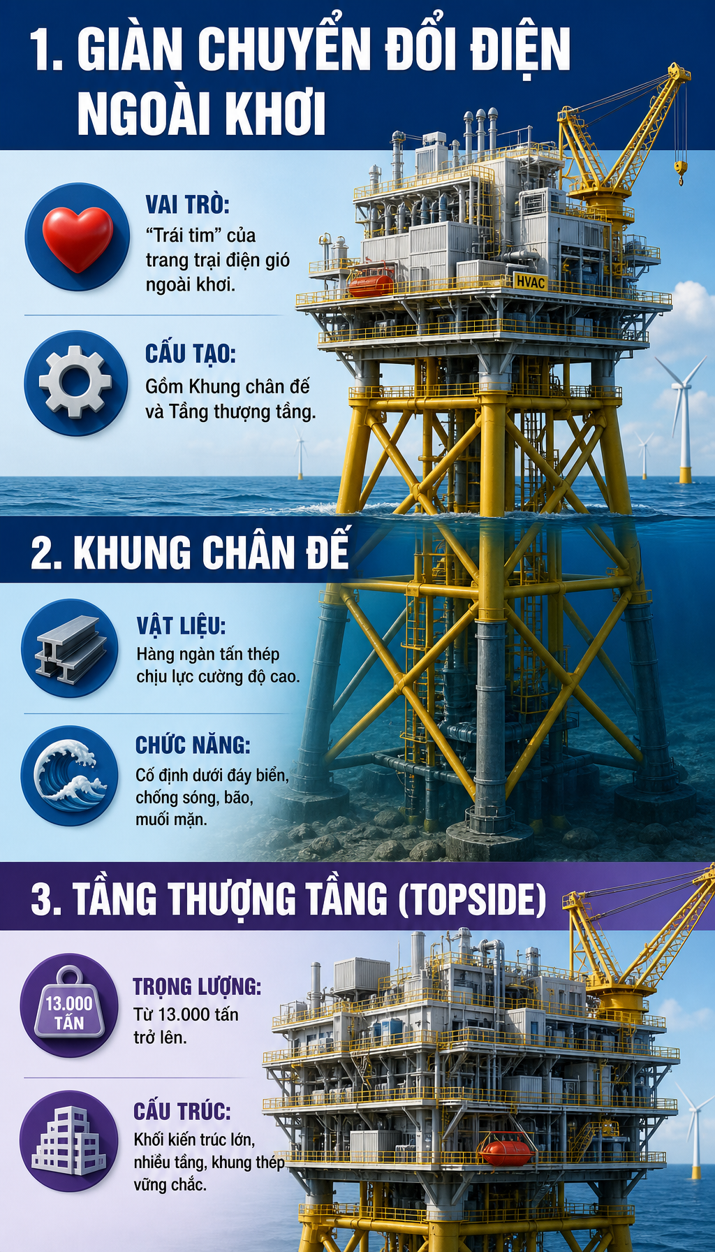 Lộ diện "quái vật thép 25.000 tấn" sừng sững giữa biển: Thực hiện nhiệm vụ chiến lược cho 1 triệu tổ ấm - Ảnh 3.