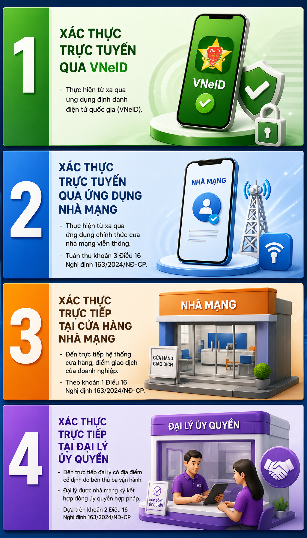 Tất cả người dân có điện thoại di động chú ý quy định áp dụng từ hôm nay 15/6 - Ảnh 2.