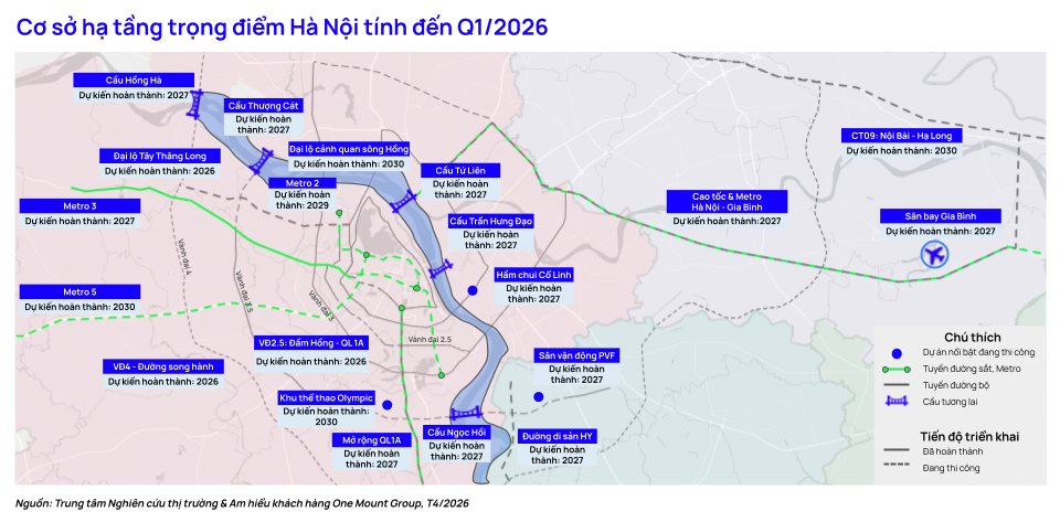 Sếp OneHousing dự báo bất ngờ về diễn biến thị trường bất động sản nửa cuối năm 2026- Ảnh 3.