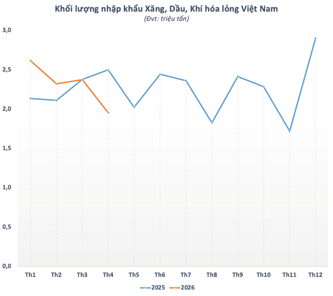 Eo biển Hormuz và bài toán dự trữ năng lượng cho Việt Nam - Ảnh 2. Eo biển Hormuz và bài toán dự trữ năng lượng cho Việt Nam - Ảnh 2.
