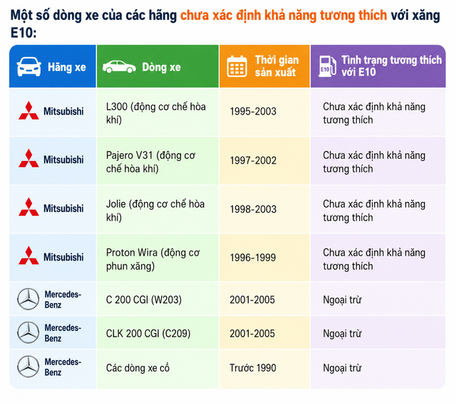Các hãng xe tiếp tục lên tiếng về xăng E10- Ảnh 2. Các hãng xe tiếp tục lên tiếng về xăng E10- Ảnh 2.