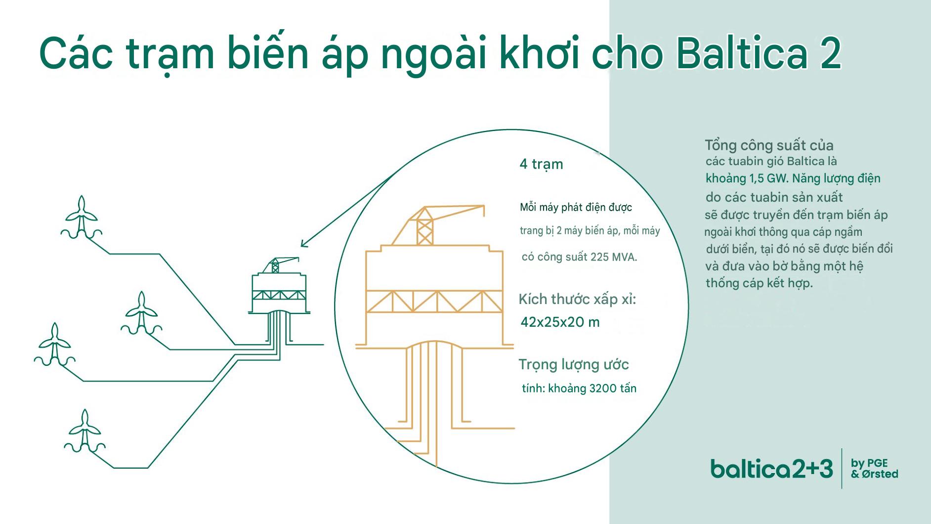 Dấu ấn đột phá "Make in Vietnam" tại siêu dự án lớn bậc nhất hành tinh: Nắm "trái tim" công trình 2,5 GW - Ảnh 3.