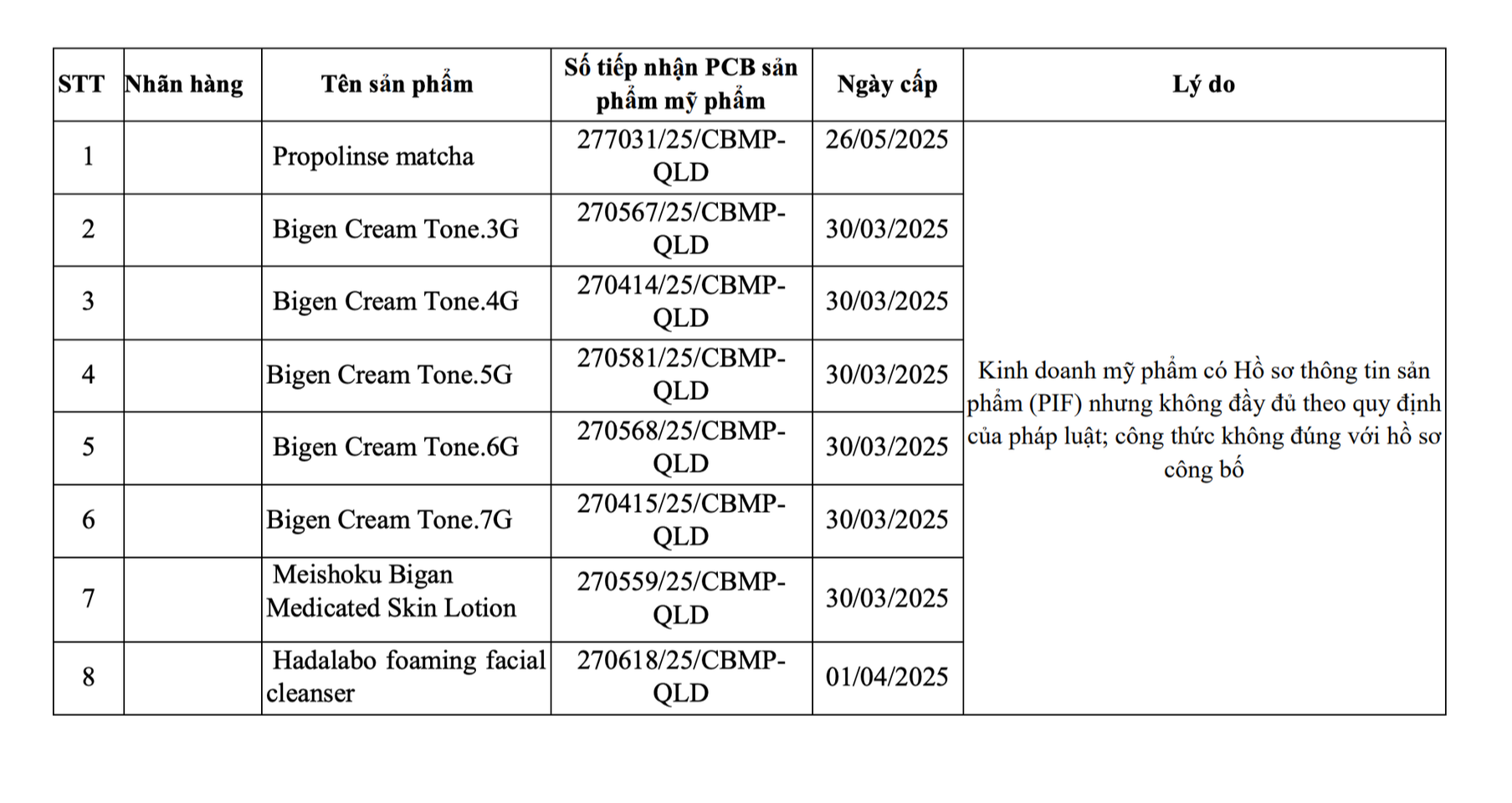 Nhiều sản phẩm Hadalabo, Anessa bị thu hồi - Ảnh 1.