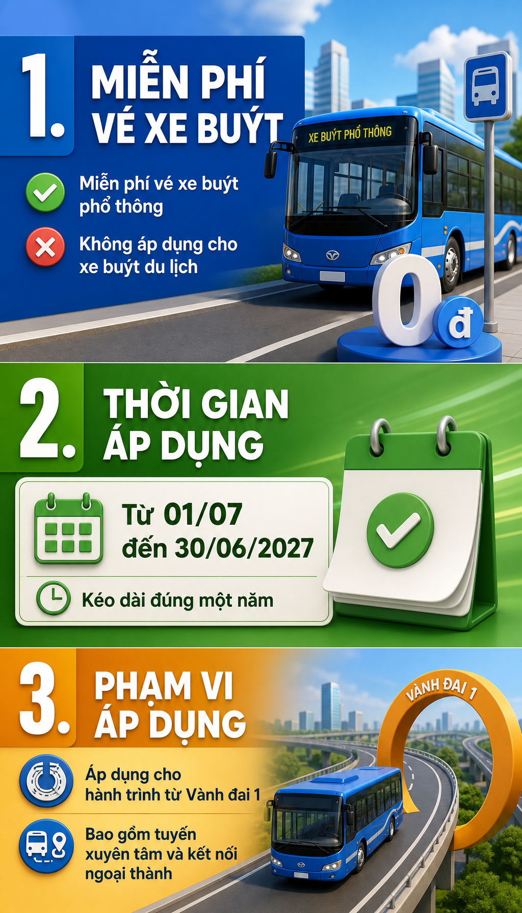 Tin vui chưa từng có cho tất cả người đi xe buýt ở Hà Nội từ 1/7- Ảnh 2.