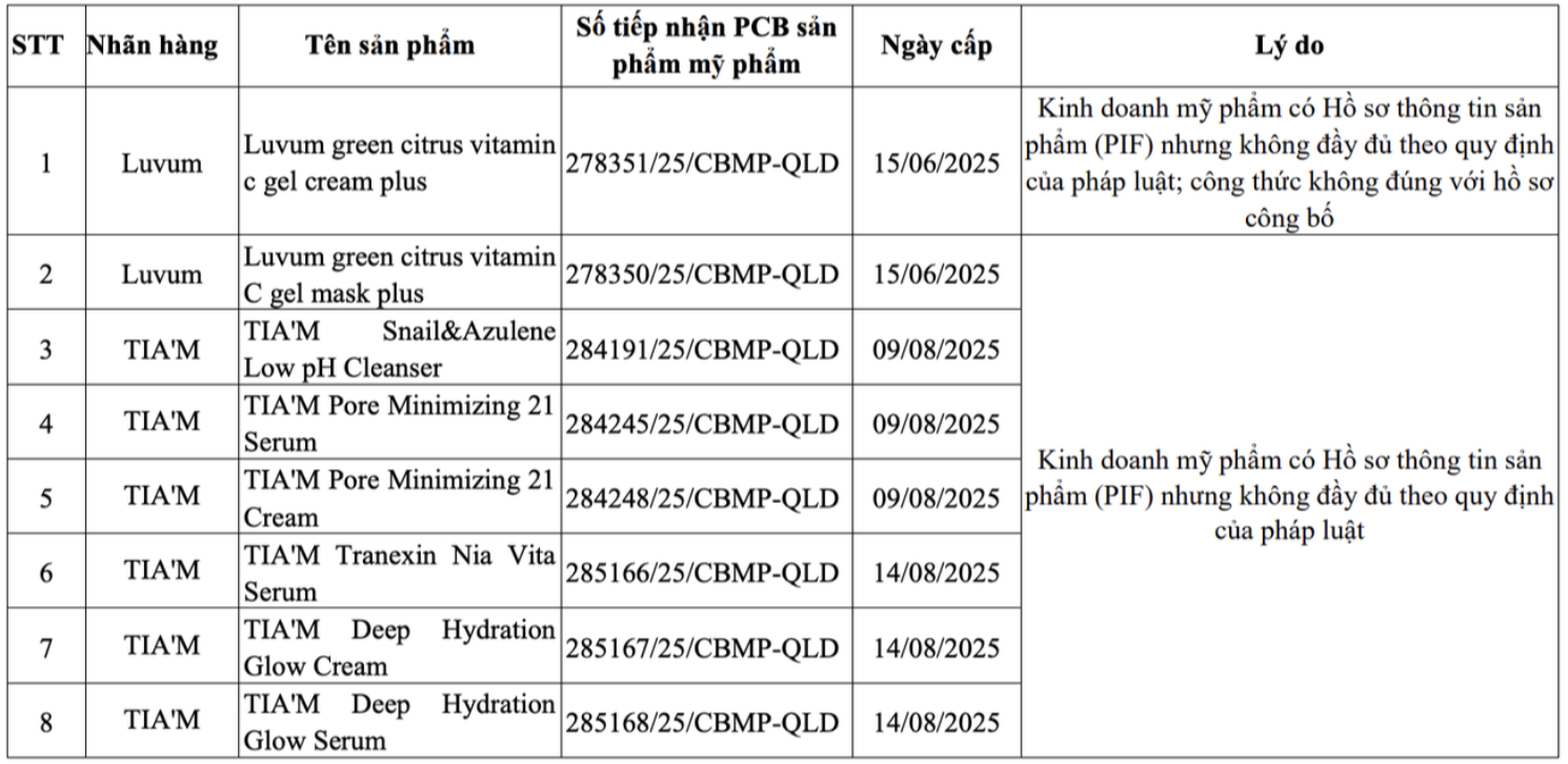 Nhiều sản phẩm Hadalabo, Anessa bị thu hồi - Ảnh 2.