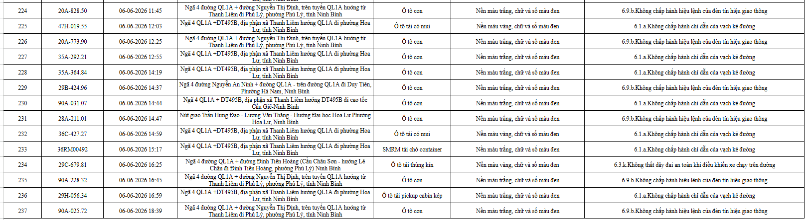 401 chủ xe có biển số sau khẩn trương nộp phạt nguội theo Nghị định 168- Ảnh 11.