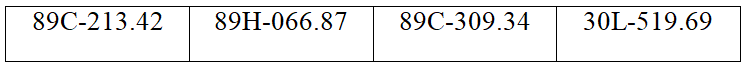 401 chủ xe có biển số sau khẩn trương nộp phạt nguội theo Nghị định 168- Ảnh 15.