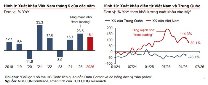 Techcombank cảnh báo một vấn đề thị trường cần quan tâm, chỉ ra ngành hưởng lợi- Ảnh 1.
