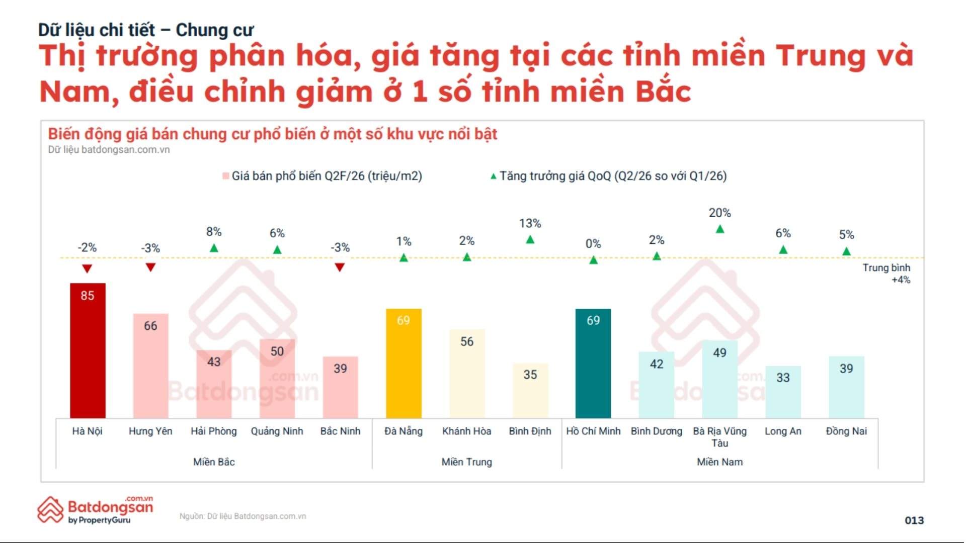Nhà đầu tư dồn sự chú ý về phía Nam, chung cư Hà Nội giảm giá- Ảnh 3.