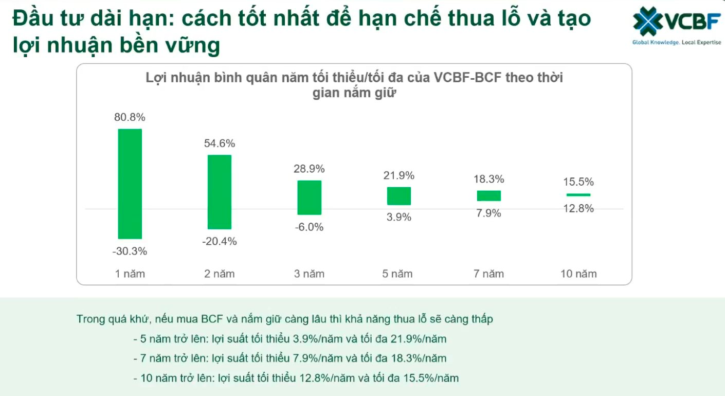 Chuyên gia chỉ ra kênh đầu tư "đánh bại" gửi tiết kiệm suốt 12 năm- Ảnh 1.