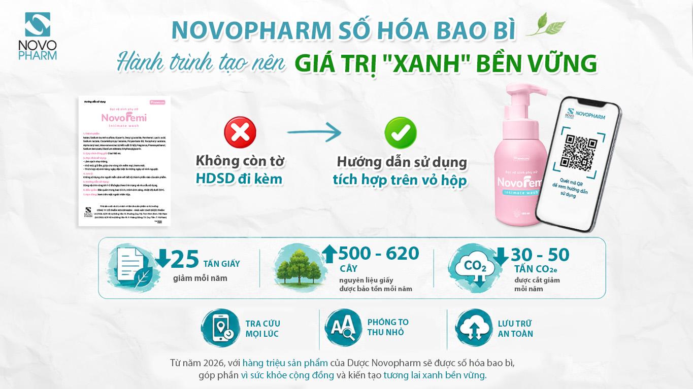 Dược Novopharm số hóa bao bì hòa nhịp xu hướng Net Zero toàn cầu! - Ảnh 1. Dược Novopharm số hóa bao bì hòa nhịp xu hướng Net Zero toàn cầu! - Ảnh 1.