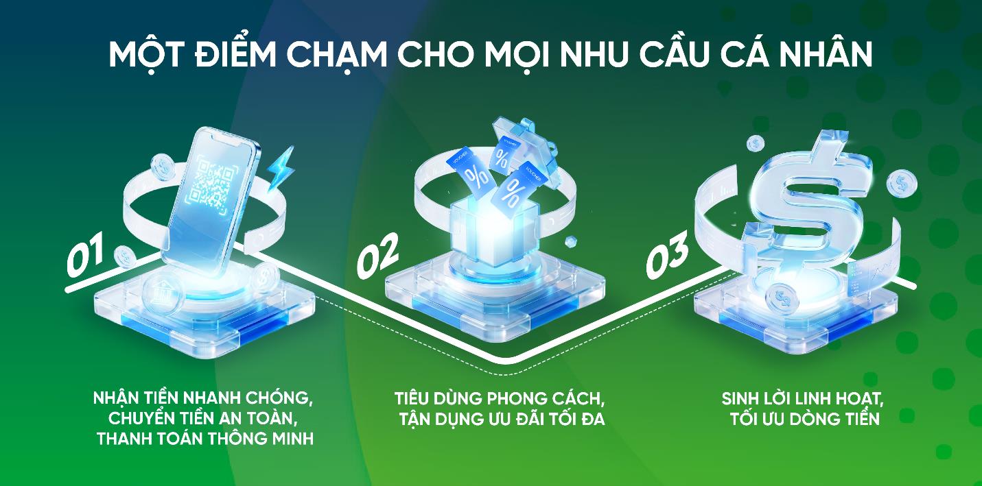 VPBank Super Account: Một tài khoản – đa lợi ích, tối ưu sinh lời tới 6% - Ảnh 1.