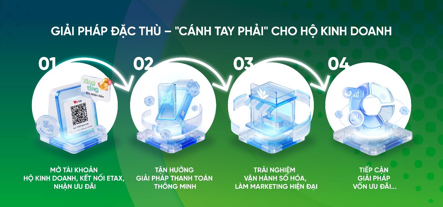 VPBank Super Account: Một tài khoản – đa lợi ích, tối ưu sinh lời tới 6% - Ảnh 2.