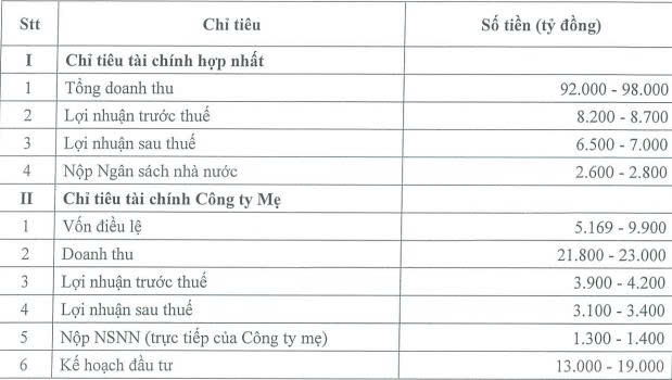 PVTrans tăng vốn điều lệ lên hơn 5.100 tỷ đồng sau đợt trả cổ tức - Ảnh 2.