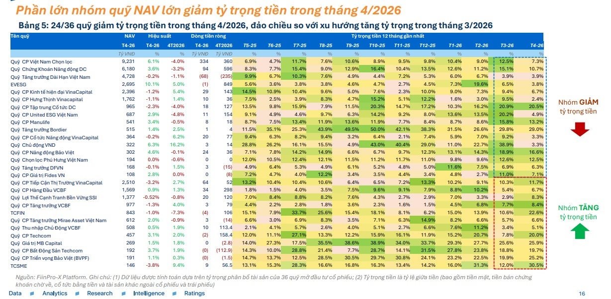 Một cổ phiếu được 43 quỹ cùng "xuống tiền" trước khi VN-Index lập đỉnh- Ảnh 2.