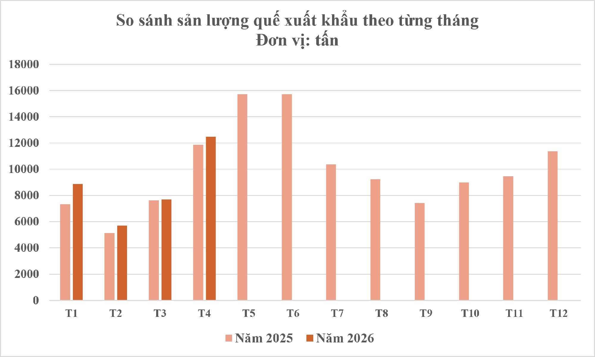Một loại cây thân gỗ Việt Nam trồng rất nhiều nhưng thế giới lại quý hiếm: Vừa mang về hơn 89 triệu USD, giá hơn 2.500 USD/tấn - Ảnh 2.
