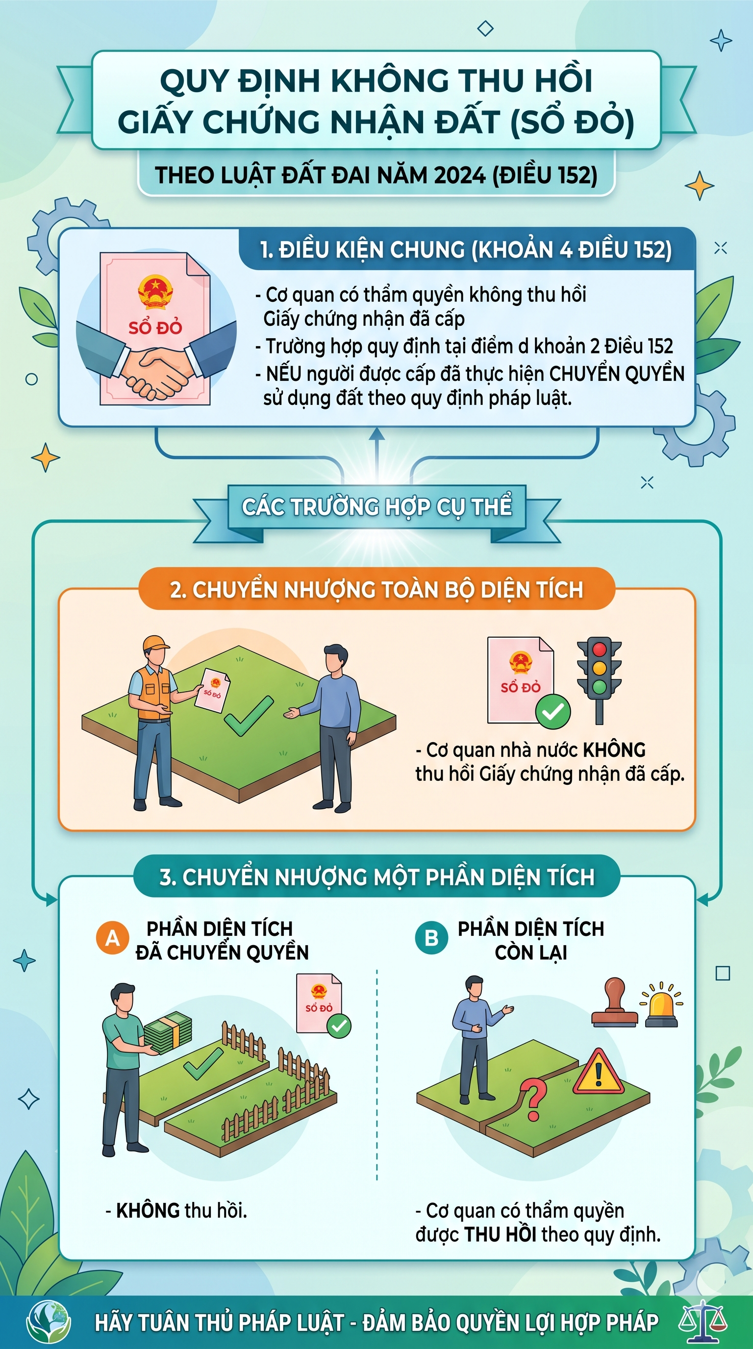 Tất cả người dân chú ý trường hợp bị thu hồi sổ đỏ- Ảnh 1.