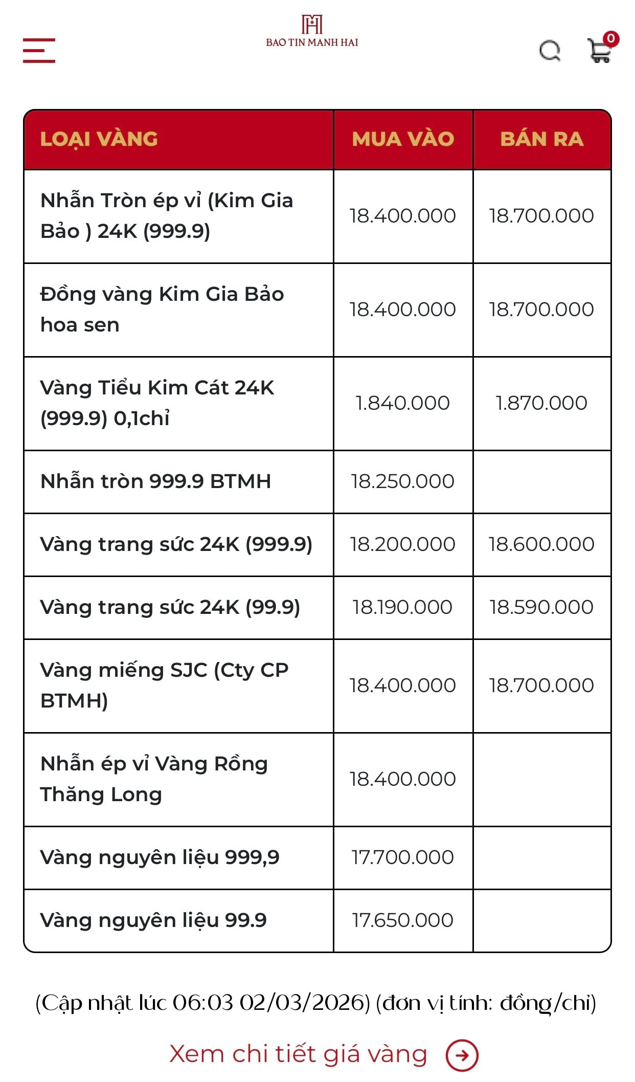 Người mua vàng lỗ 32,5 triệu đồng trong 3 tháng- Ảnh 2.