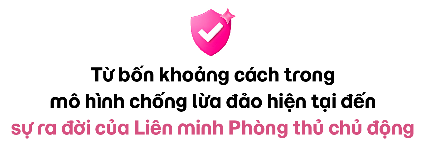 “Khoảng dừng” cố ý khi chuyển tiền và ý tưởng về liên minh phòng thủ số của MoMo - Ảnh 6.