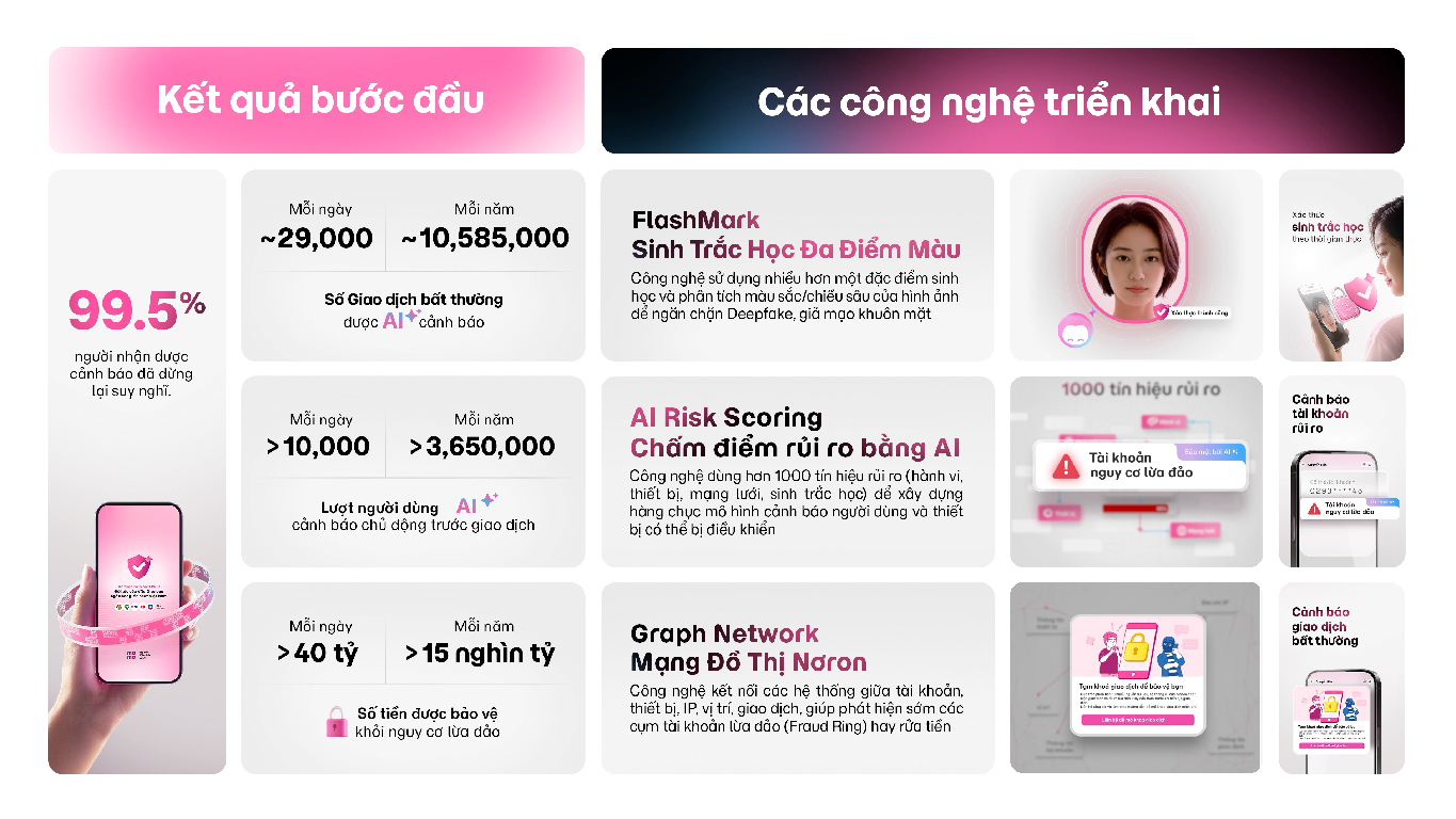 “Khoảng dừng” cố ý khi chuyển tiền và ý tưởng về liên minh phòng thủ số của MoMo - Ảnh 8.