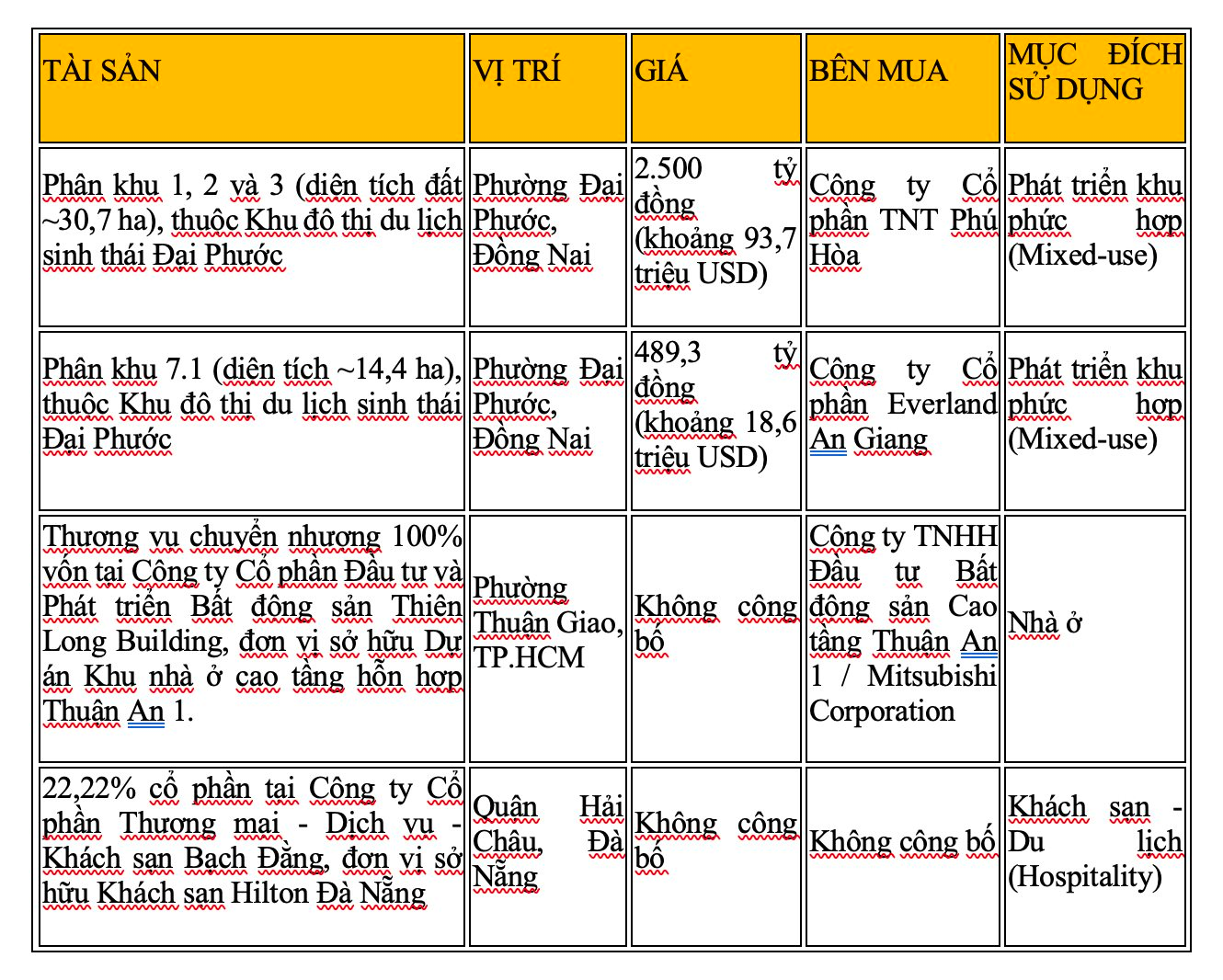 Việt Nam trước cơ hội đón sóng vốn đầu tư từ 