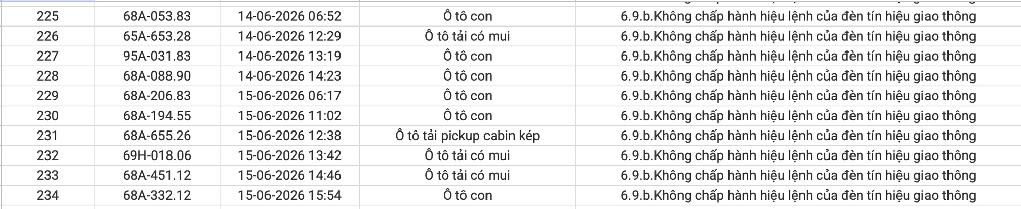 234 chủ xe máy, ô tô vi phạm có biển số sau nhanh chóng nộp phạt nguội theo Nghị định 168- Ảnh 9.