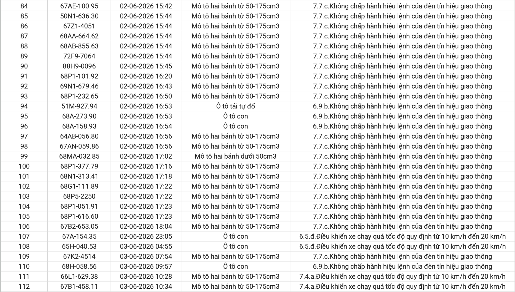 234 chủ xe máy, ô tô vi phạm có biển số sau nhanh chóng nộp phạt nguội theo Nghị định 168- Ảnh 4.