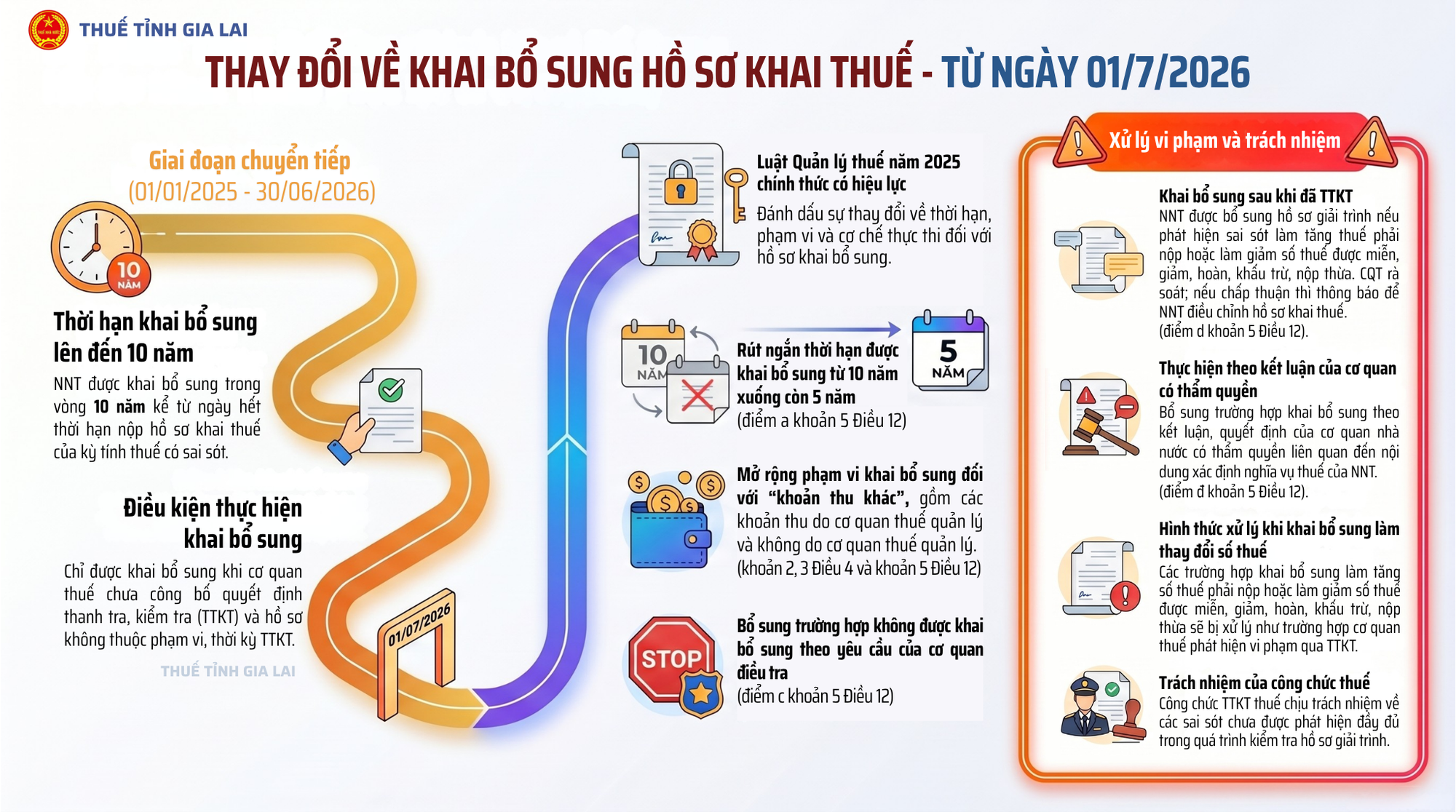 Từ 1/7, quy định mới liên quan đến thuế sẽ có hiệu lực, người nộp thuế cần biết - Ảnh 1.